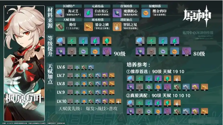 《原神》角色突破材料获取（快速收集突破材料）