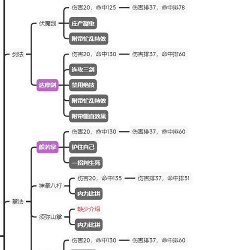 《以选技大乱斗》新手玩法指南（选手必读的攻略指南，让你成为大乱斗之王！）