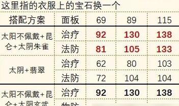 如何选择2022化生寺法宝？（以梦幻西游手游为例，掌握选购技巧。）