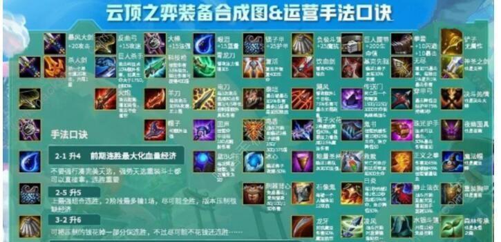 光辉云顶之弈出装攻略（从装备选择到搭配战术，教你轻松称霸云顶！）