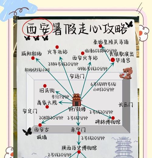 西安自助游攻略手帐（用手帐记录西安之旅，留下永恒的记忆）