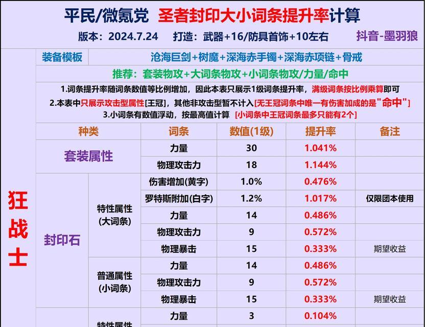 装备封印攻略手游（探索封印之路，解析装备技巧，成为顶尖攻略者）