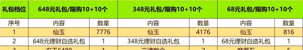 《探秘寻仙手游最强修炼系统攻略》（突破境界、提升实力的关键技巧！）