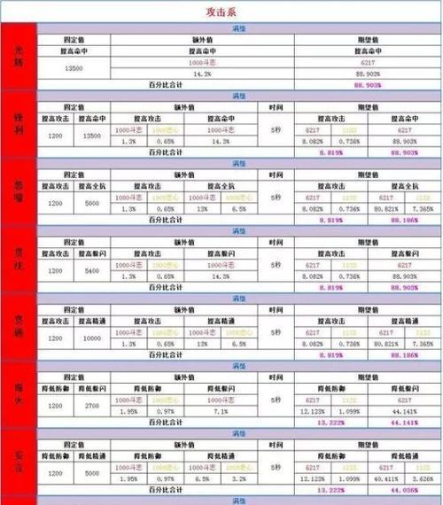 手游新手攻略（从零基础到游戏专家的必备指南）