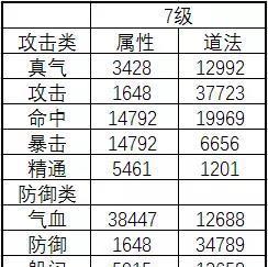 诛仙手游洗炼攻略（掌握关键方法，轻松打造强力装备）