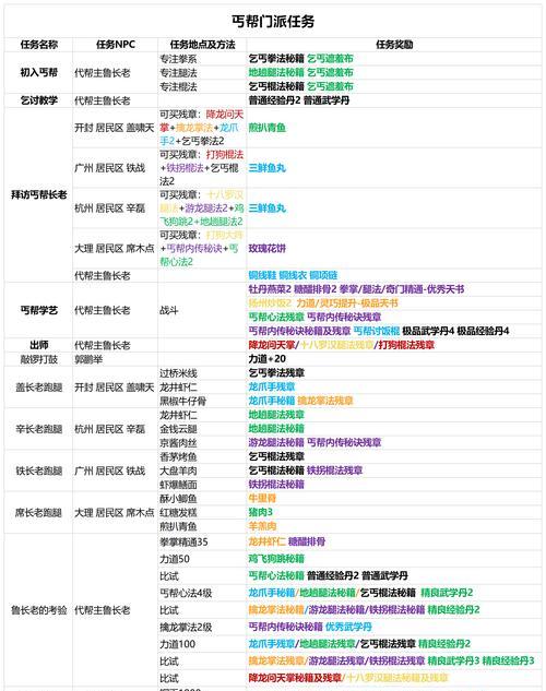 《我的侠客手游攻略大全》（成为顶级侠客的秘诀全在这里！）