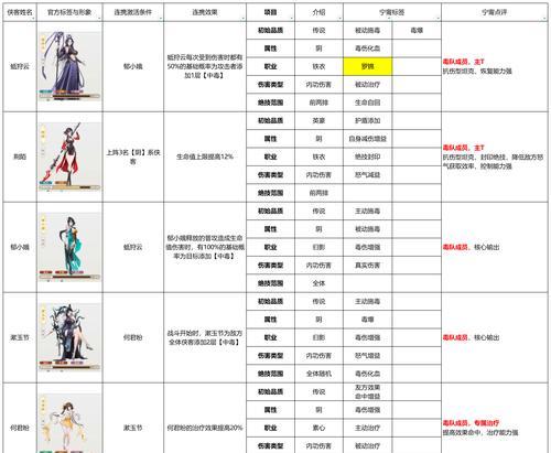 侠客风云传1手游攻略（细节决定一切，抢先掌握游戏攻略，轻松追赶最强玩家）
