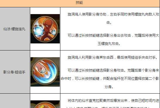攻略指南（成为终极拳击冠军的必备攻略与技巧）
