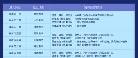 问道手游宠物强化攻略（宠物强化攻略，让你的队伍更加强大！）