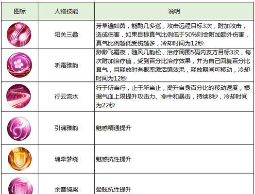 诛仙手游阵灵法宝攻略（练就法宝，掌握奥义，战无不胜）