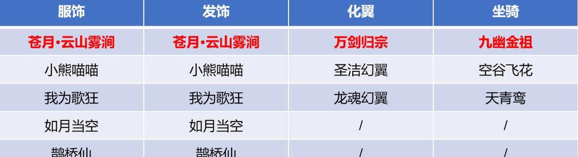 《斗破苍穹手游刷怪升级攻略》（游戏攻略，快速升级打怪必备）