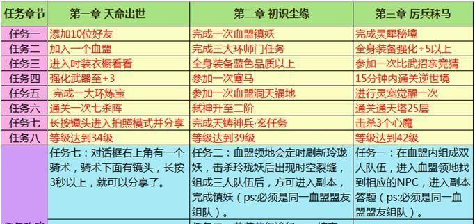 《掌握今日传奇手游攻略，成为传奇玩家》（从零开始，征战传奇世界，策略必不可少）