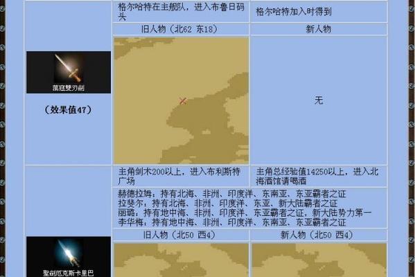 《新大航海时代4手游攻略大全》（探索无尽的海洋，成为航海王！）