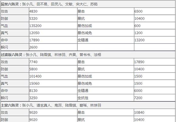 《诛仙手游青云最强攻略》（揭秘青云门派修炼之道，助你成为顶尖强者！）