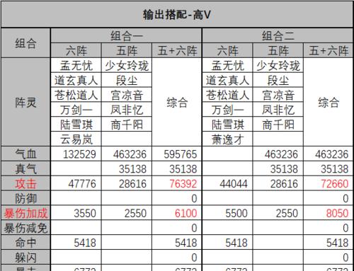诛仙手游14职业推荐攻略（探索职业特点，打造最强角色！（）