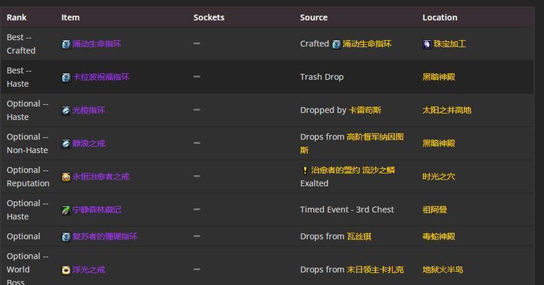 法术流最强出装顺序攻略（打造无敌法术流，席卷全场）