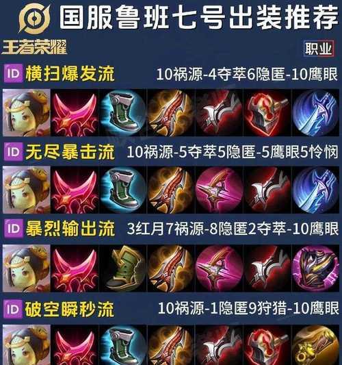 王者荣耀射手出装攻略（提升你的射手表现，选择正确的装备！）