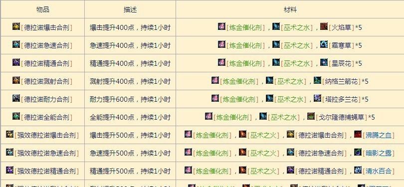 端游炼金科技出装攻略（技术拓展与装备选择的关键点）
