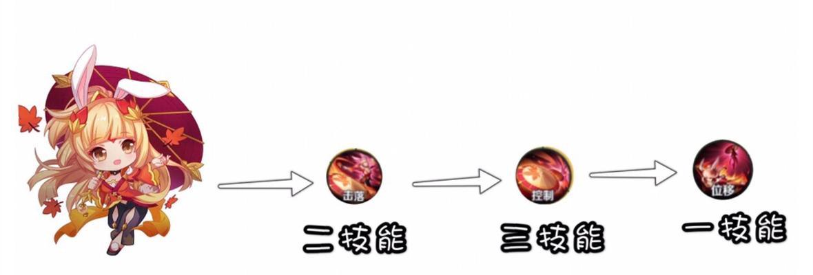 《最新阿离出装攻略，带你玩转王者荣耀》（畅享技能连招，打造无敌法师阿离）