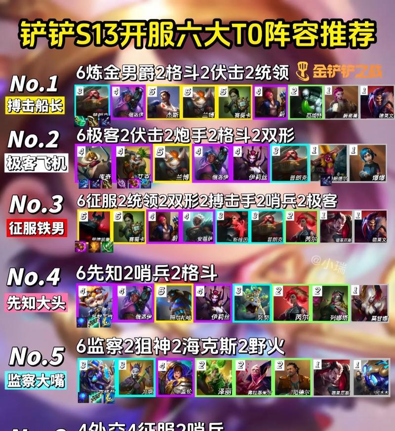 船长符文天赋出装攻略（船长如何选择符文和装备，让你成为海上霸主）