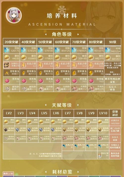 全面攻略（掌握关键出装和阵容搭配，成为游戏中的强者！）