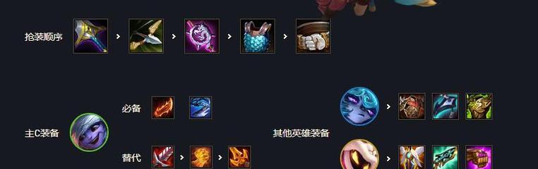 刀女出装攻略（打造无敌刀女，让你成为游戏中的最强王者）