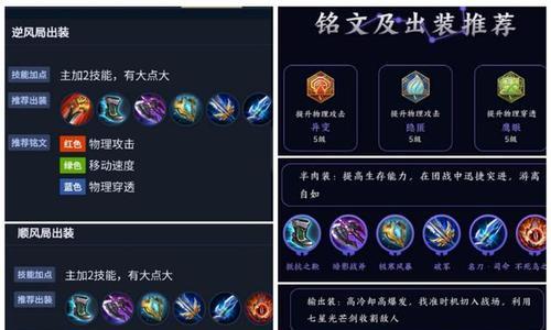 战士自动出装攻略（玩转英雄，提升战力，绝对优势出装）