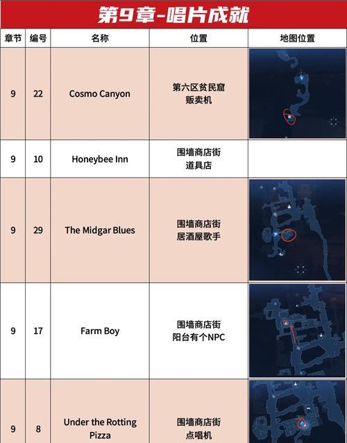 征服最终幻想雷霆（挑战世界的强者，成就无敌之神）