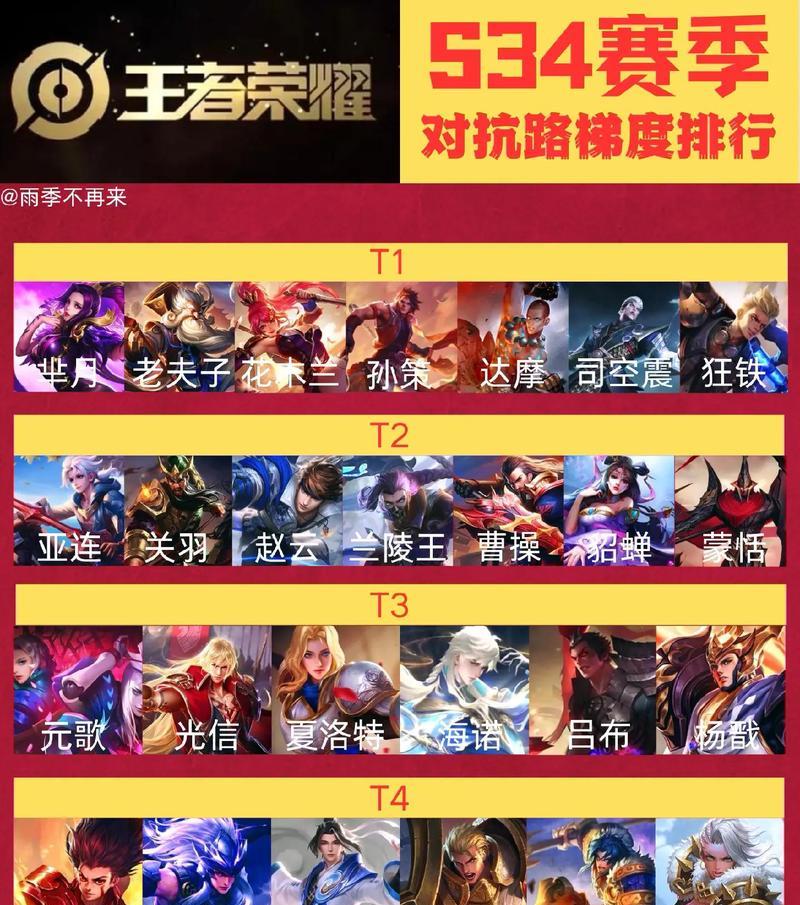 王者主播专属铭文出装攻略（打造完美铭文出装，助你成为顶级主播）