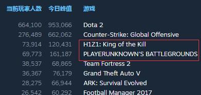 H1Z1吃鸡攻略（掌握关键技巧，提高生存能力！）