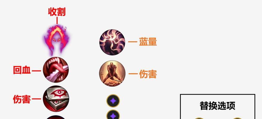 维克托版本天赋出装攻略（掌握维克托的最佳天赋和装备选择！）