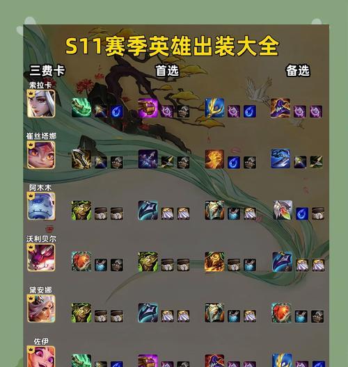 王者双法师抢中路出装攻略（王者荣耀中使用双法师的最佳装备选择与技巧）