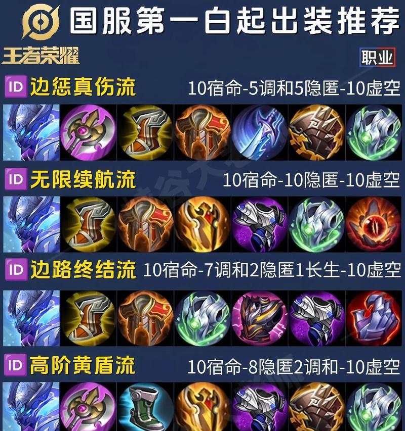 《玩转鲁班铭文出装攻略》（高效利用鲁班铭文出装，成为游戏中的强者！）
