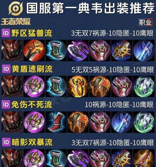王者荣耀模式攻略大全（从经典对战到刺激冒险，助你成为巅峰王者！）