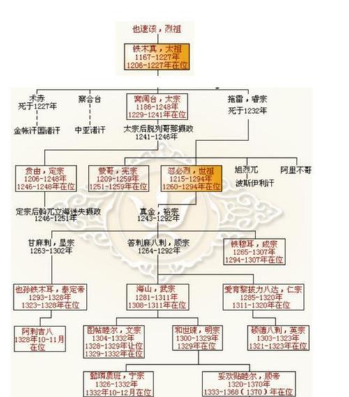 帝国的英雄工人攻略（一键掌握帝国中英雄工人的技巧与策略，提升游戏效率！）