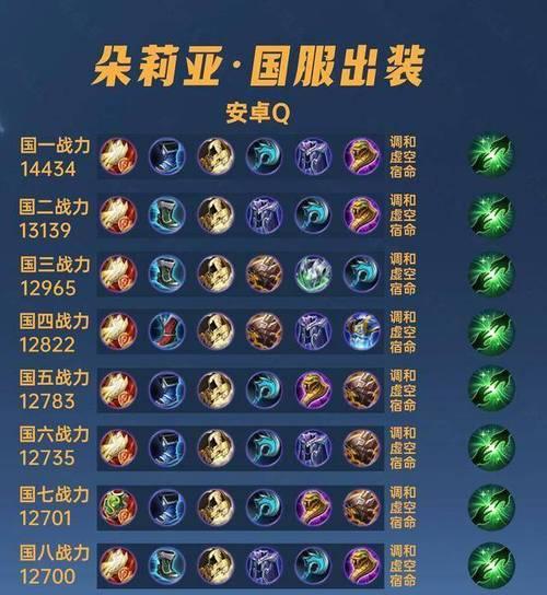 亚瑟纯肉装铭文攻略（打造坚不可摧的亚瑟纯肉装，铭文攻略大揭秘！）