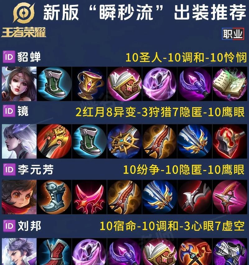 星辰后羿铭文出装攻略（打造最强后羿，铭文出装一网打尽）