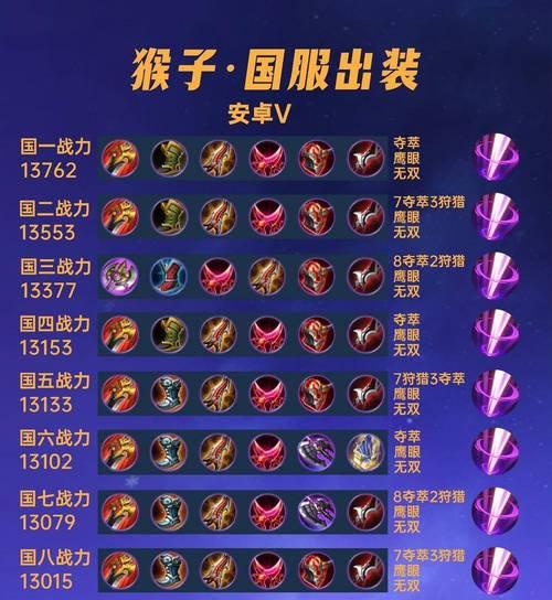 高效腿猴——英雄联盟高端局出装攻略（揭秘鳄鱼的伪装之术，让你的猴子更加致命）