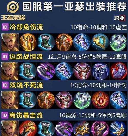 《王者国服出装攻略大全》（从头到尾教你如何选择最佳装备！）