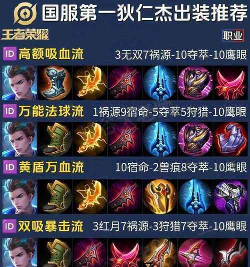 王者荣耀中路攻略（掌握中路装备的关键，让你在王者峡谷中独步天下）