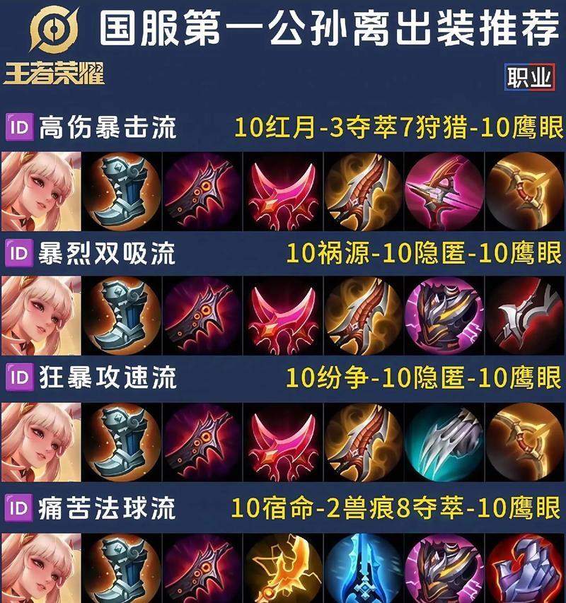 孙策国服铭文出装攻略（揭秘孙策的铭文搭配和出装选择，助您在游戏中成为不可战胜的战士）