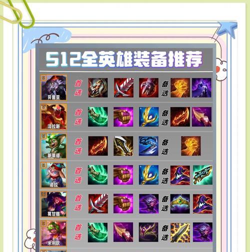 亚瑟神王（神王之力爆发，荣耀战场指南！）