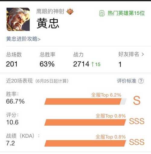 黄忠技能出装攻略（深入分析黄忠技能与出装选择，提升游戏胜率）