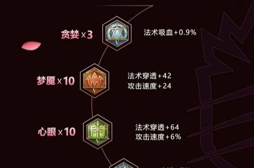 王者荣耀出装铭文技能介绍攻略（全面解析王者荣耀的出装、铭文和技能，助你登顶巅峰！）