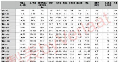 《贪欲梦魇出装最新版攻略》（掌握贪欲梦魇的最佳装备选择，提升游戏胜率！）