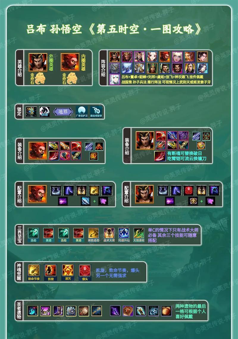 《吕布正确铭文出装攻略》（打造最强吕布，征战沙场！）
