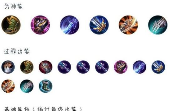 王者荣耀出装攻略（掌握最佳装备，让你登顶巅峰）