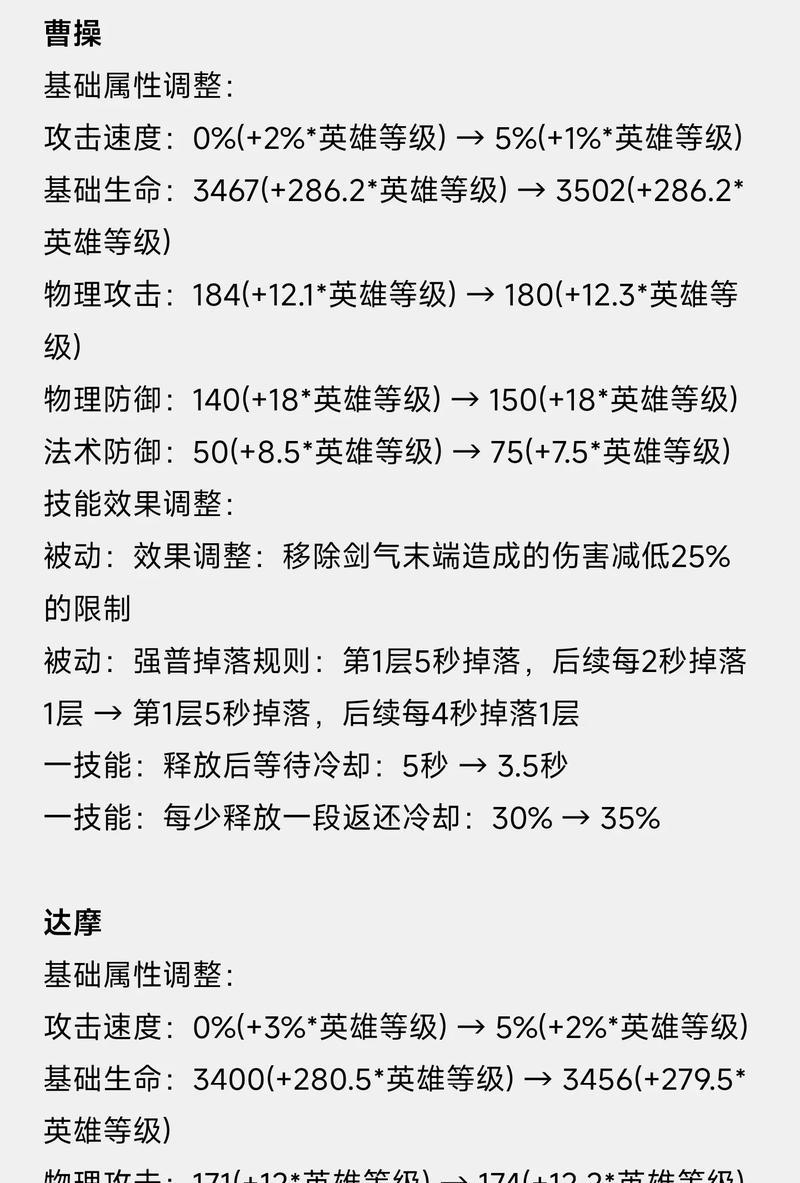 国服达摩觉醒铭文出装攻略（铭文、装备选择及技巧解析，助你成为顶尖战士）