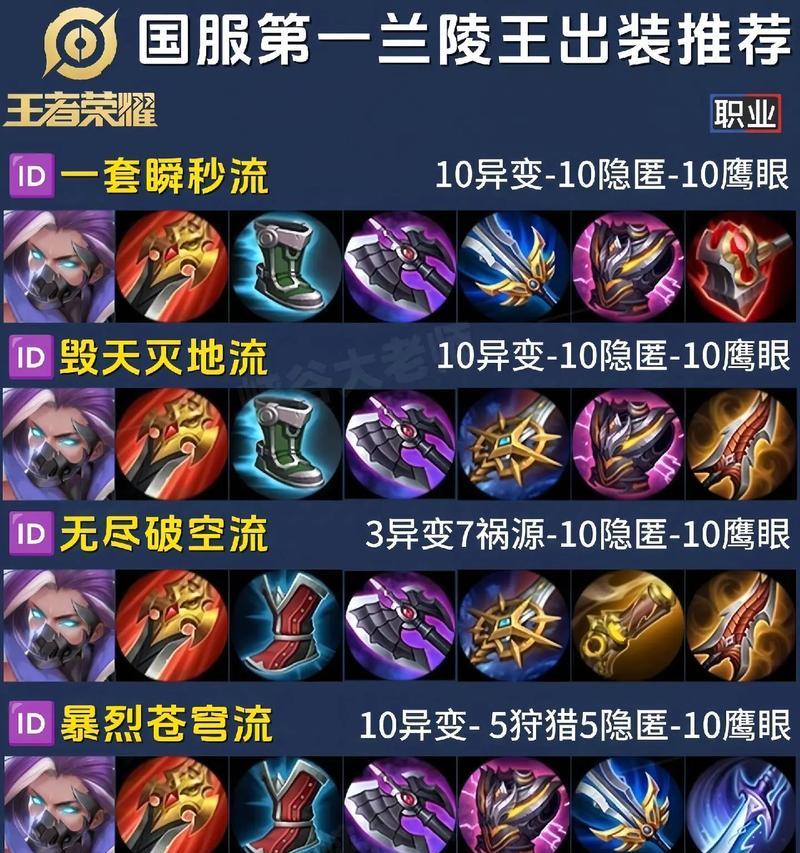 手游蛮王铭文和出装攻略（掌握蛮王的铭文和出装，成就传奇无敌！）